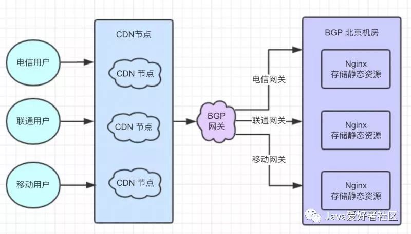 cdn技术详细介绍,cdn开发核心技术是什么