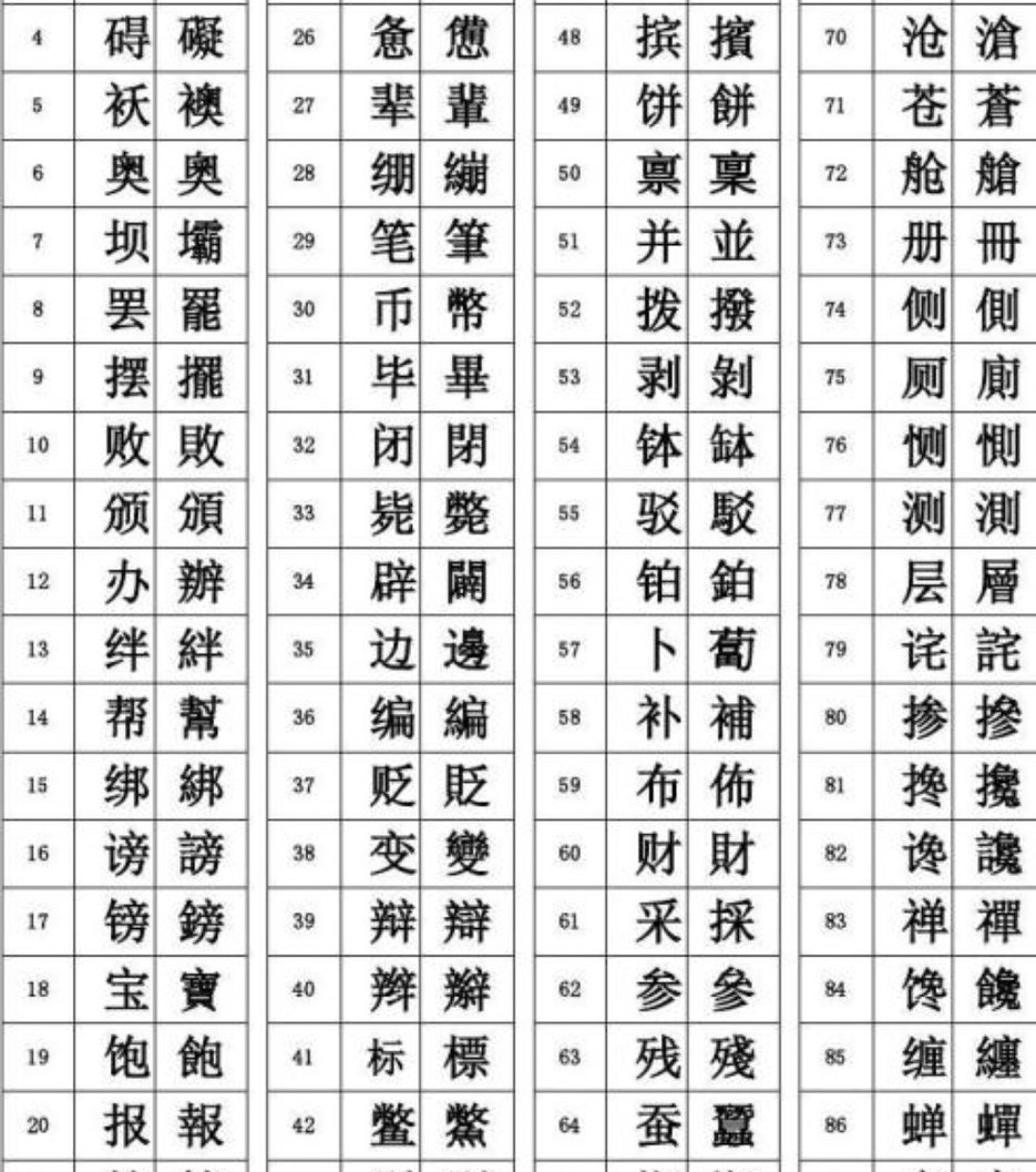 繁体字回归的呼声响起将汉字笔画减到十画以内的努力是否继续？