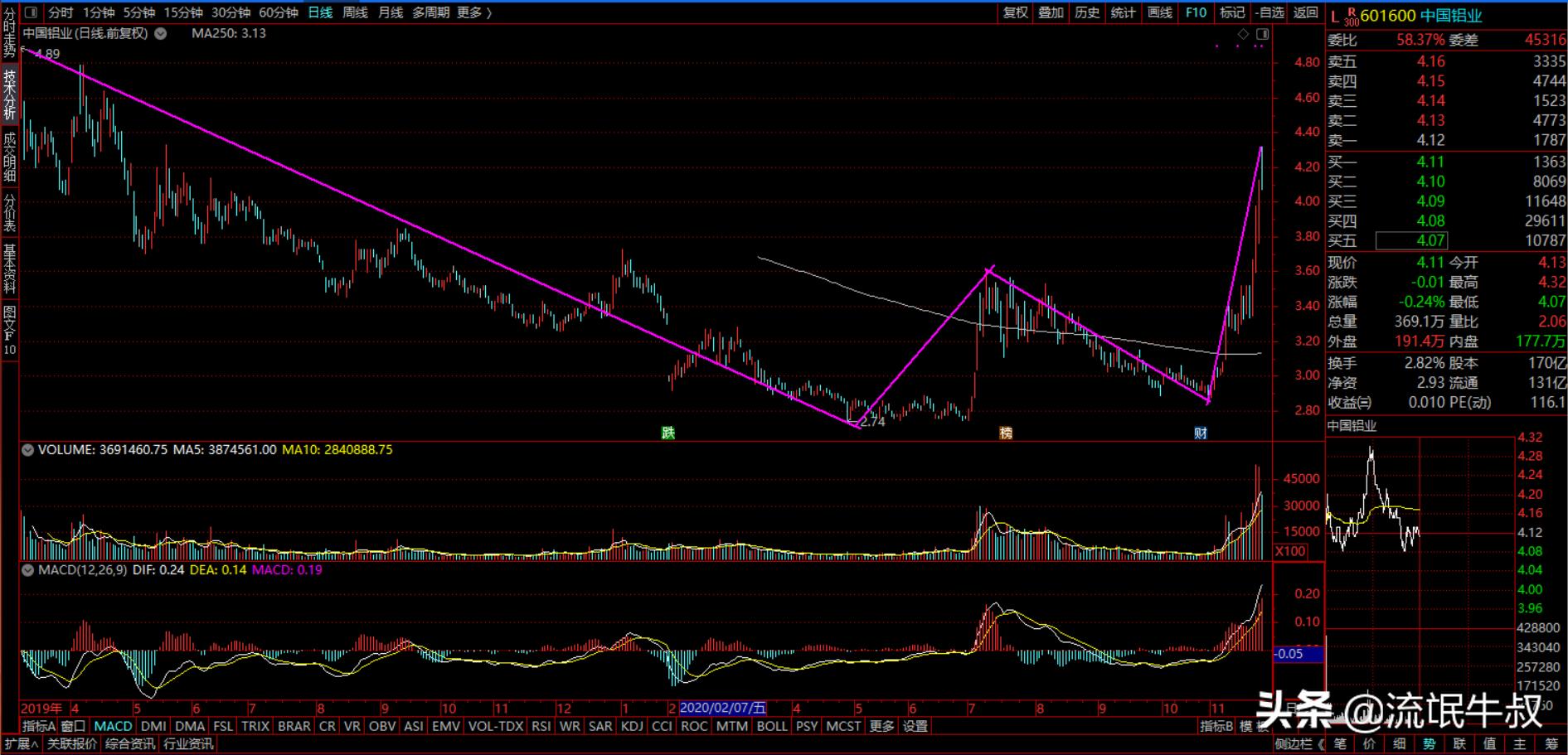 一只股票上涨的原因,一只股票上涨前买入的五大条件