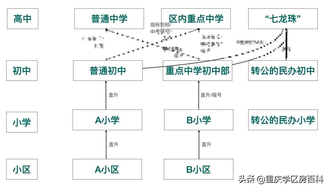 民办中小学转公办政策,民办中学转公办学校