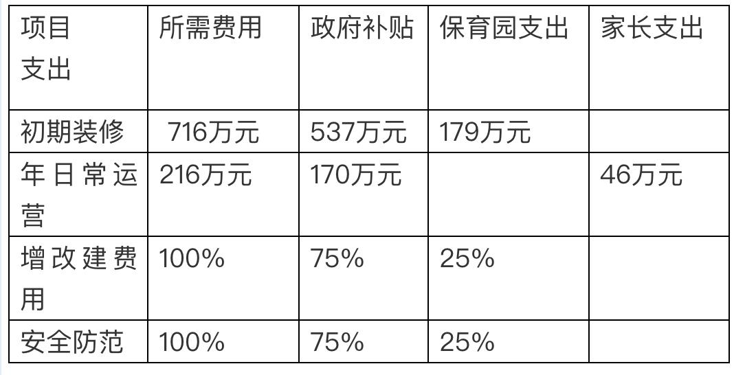 贵州普惠托育补贴申报条件,帮助政府