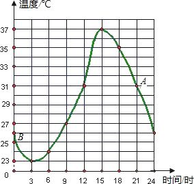 丽皙白淡斑霜,丽皙白鱼子精华