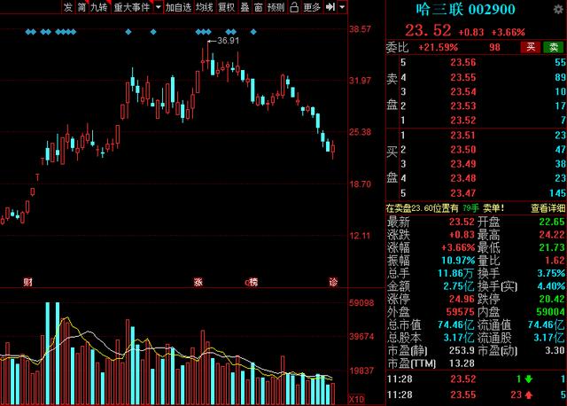 中国股市绩优股名单一览值得收藏,2021年超跌龙头