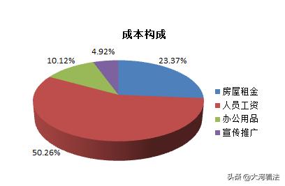 疫情之下，中小律所还好吗？466家律所调查告诉你答案