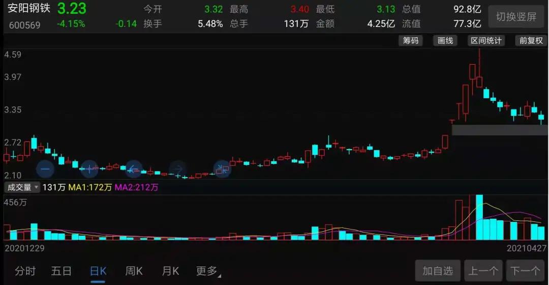 盈利能力最强的钢铁股,钢铁股现在是买入机会吗