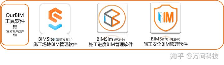 成都万间科技,万间科技深圳