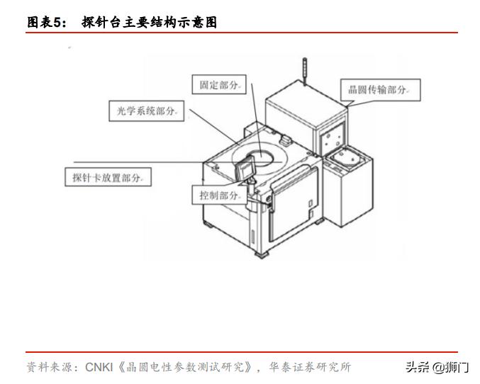 泰瑞达和爱德万哪个好,泰瑞达全球测试龙头