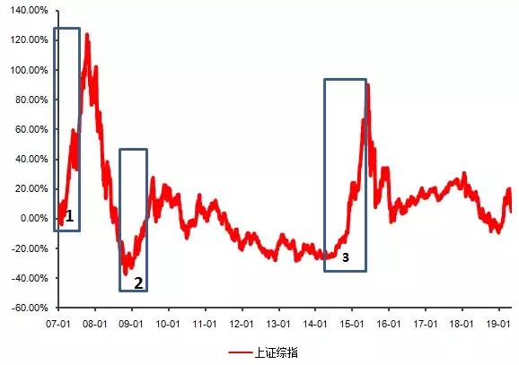 定投断供怎么办,定投基金断供一年后能继续投吗