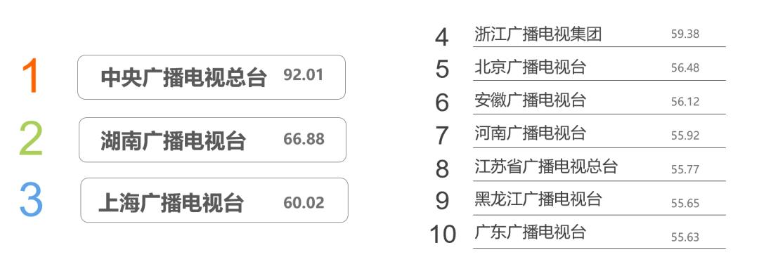 2021年上半年主流媒体网络传播力榜单及解读｜德外独家