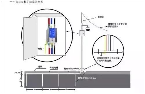 室外立杆监控怎么拉线,监控立杆样式