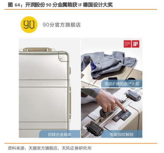 无印良品探店,无印良品市场调研