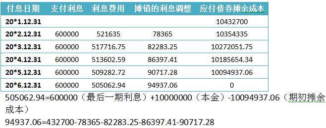 债务人会计处理,债务人债务豁免的账务处理