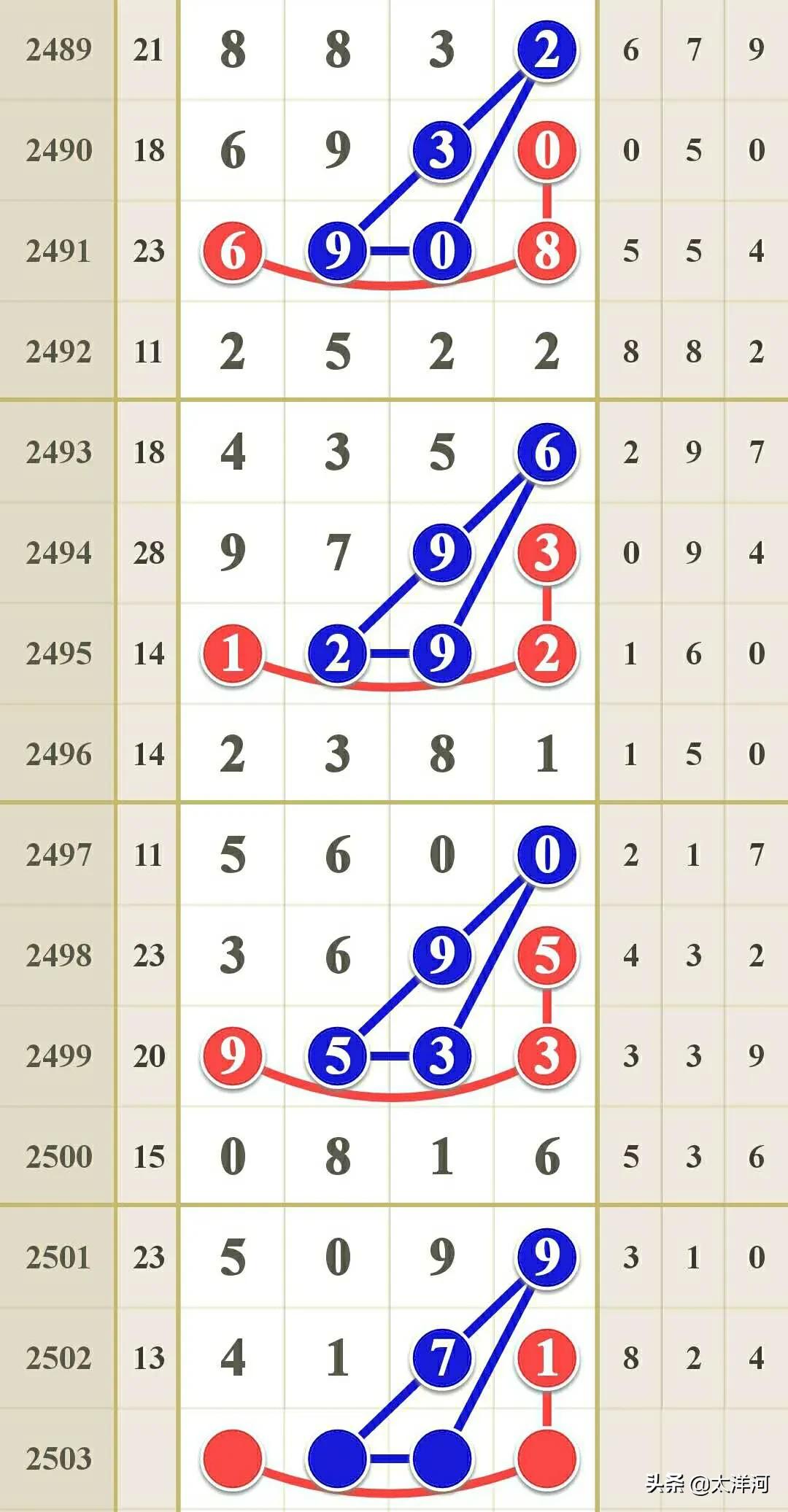 七星彩2503期模式研究，桂花香馅裹胡桃，江米如珠井水淘