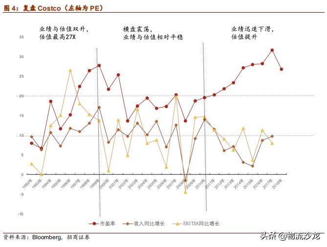 从全球供应链看棉花价格,costco零售业的噩梦