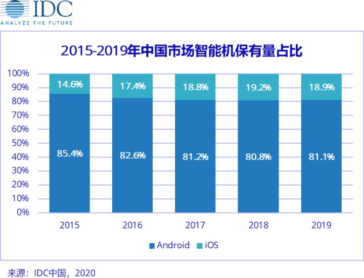 iphonese测评拆机,iphonese和iphone8对比外观