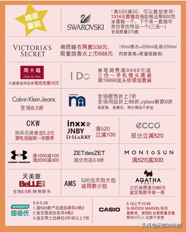 520不陪女友逛街恐怕不行，求生指南送给你！