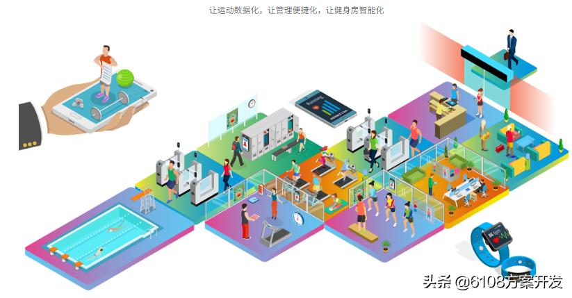 无人化健身房管理系统,智能健身房管理系统的优缺点