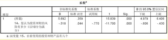 你真的懂理财吗,你真的懂财经吗
