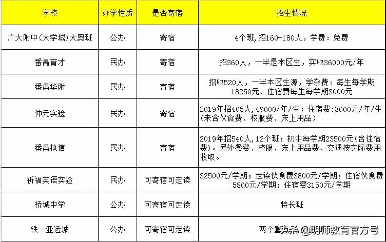 广州市番禺区南村中学怎么样,广州市番禺区大石有什么中学