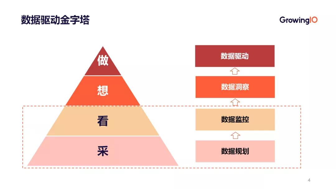 业务系统的统计数据怎么设计,如何把数据分析和业务结合