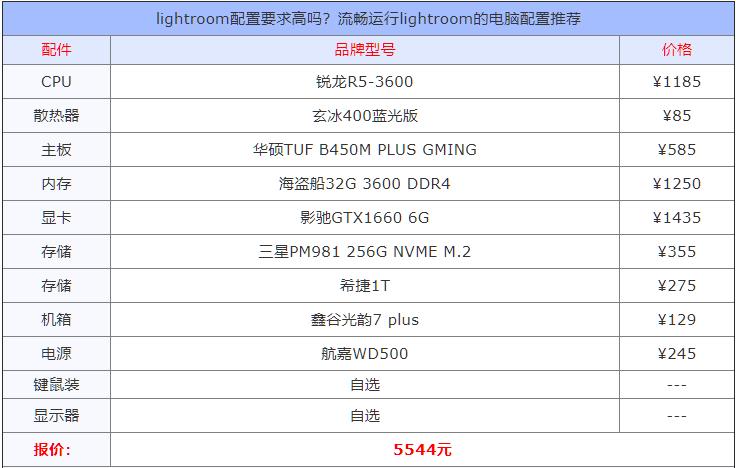 lightroom需要电脑什么配置,lightroom配什么电脑好