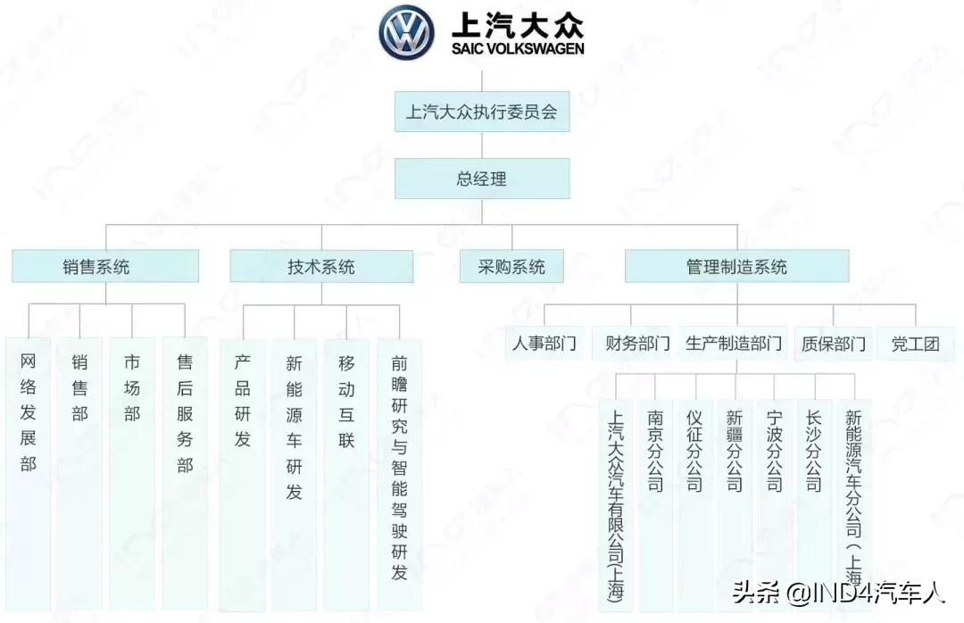 在上汽工作到底怎么样,在上汽大众工作