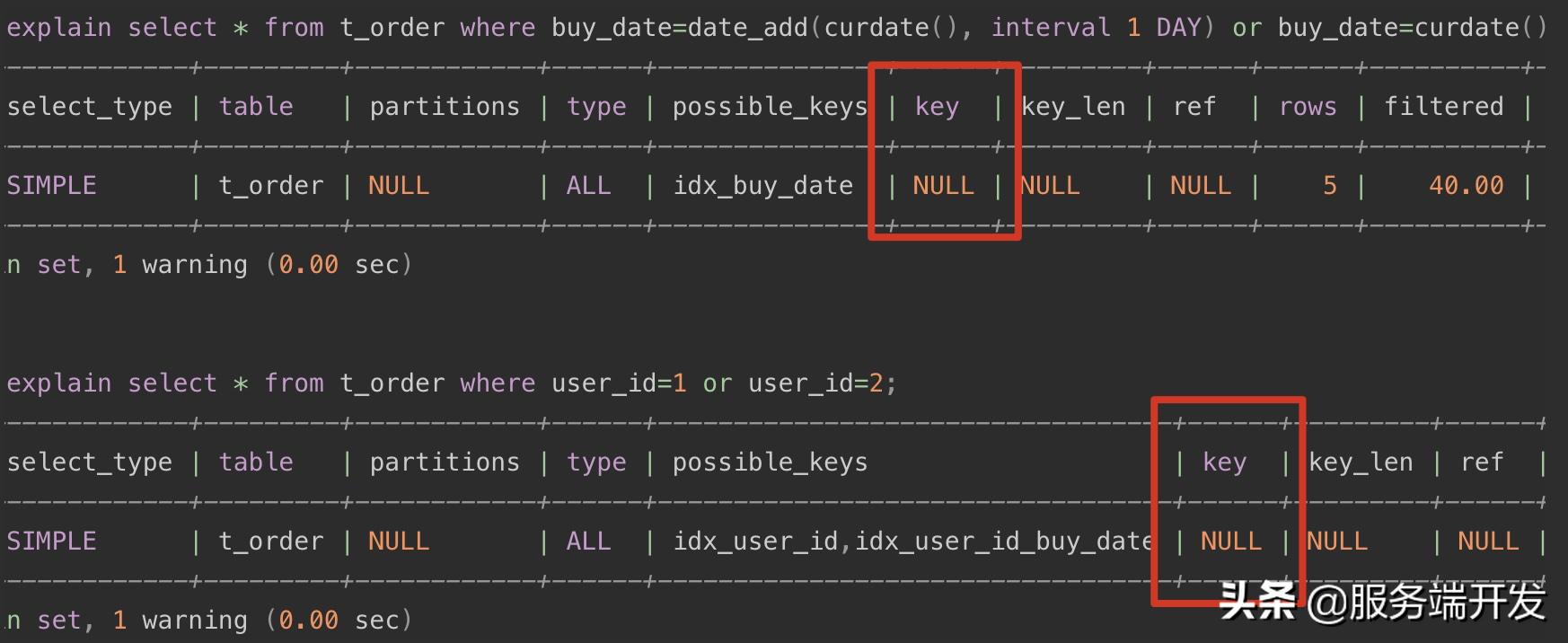 mysql索引优化思路,mysql索引优化的几种方法