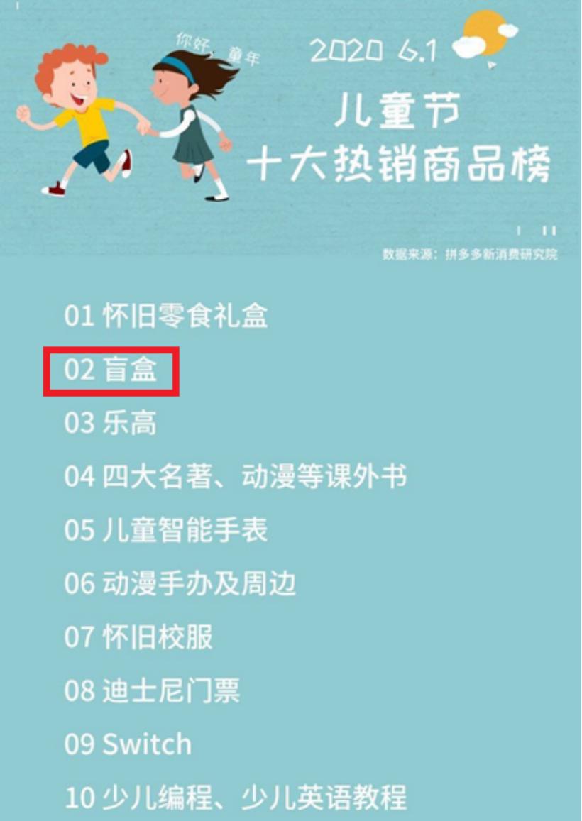 盲盒第一股上市了吗,盲盒上市企业