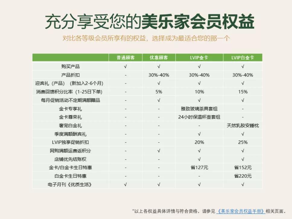 美乐家会员制,美乐家为什么越来越难做了