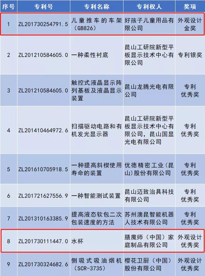 昆山通澄片区规划图最新,昆山新建道路