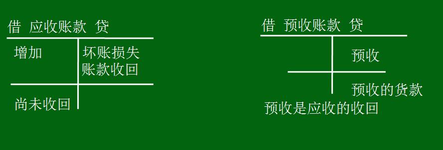 应收及预付款项怎么理解,应收及预付款项