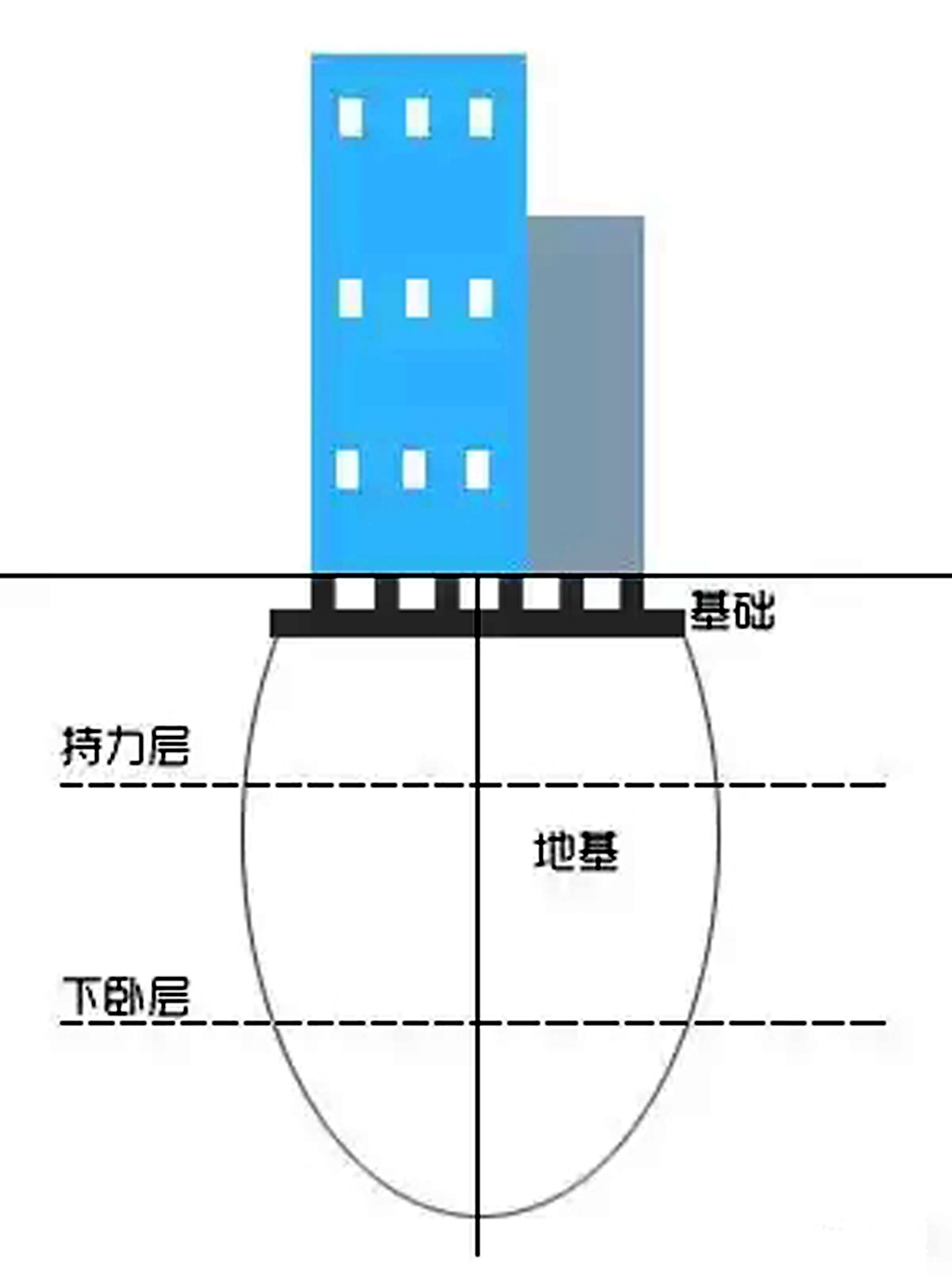 建筑基础和墙身的区别,建筑工程中地基与基础的区别