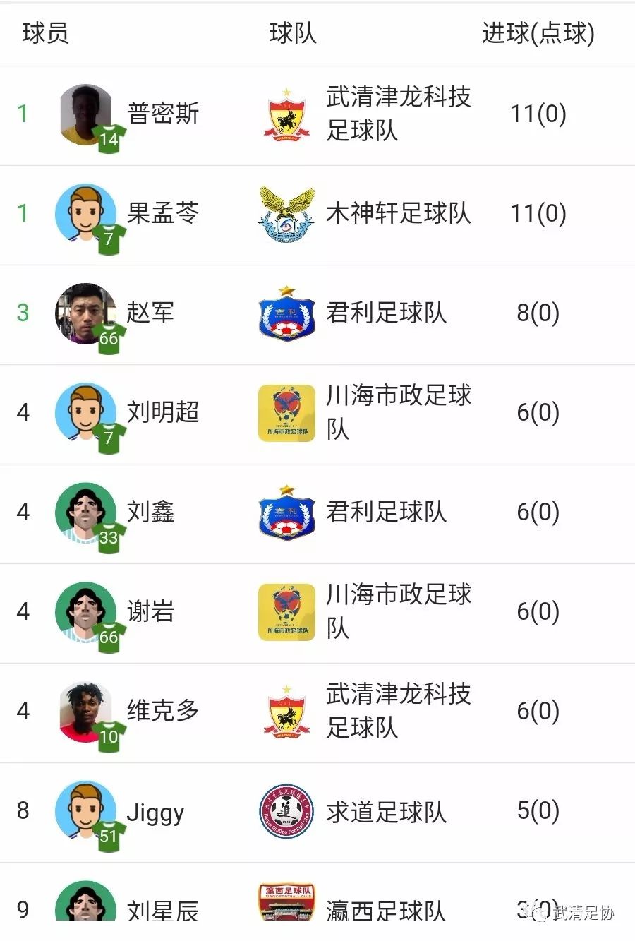 龙湖区足球比赛,龙湖足球联赛