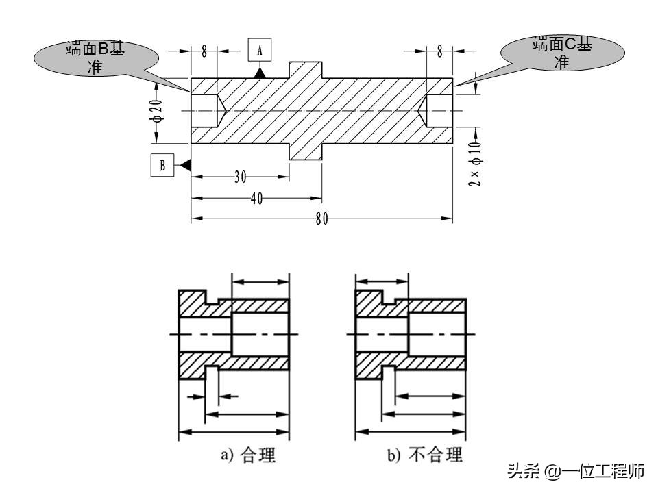 机械加工全套技术大全,机械加工工艺有哪些