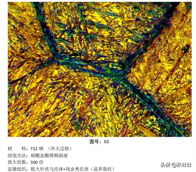 马氏体和奥氏体金相图片,马氏体和珠光体金相区别