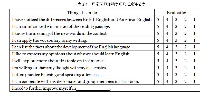 高中英语学习活动课堂设计,主题语境下的高中英语阅读课