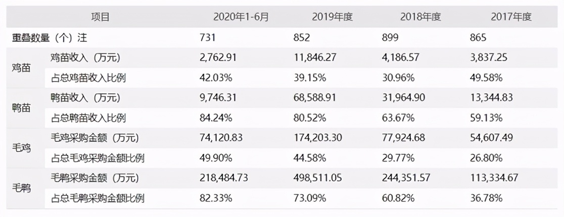 益客食品深度分析,益客食品目前状况