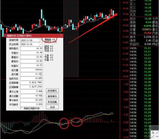 股市涨跌实用技巧分析视频,涨跌看什么指标最快