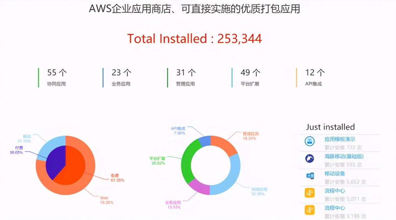 亚马逊为什么不能用aws标识,亚马逊aws注册