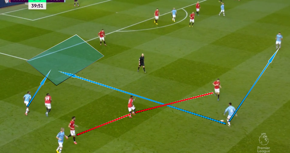 曼城vs曼联曼城整体进攻战术,复盘曼联0比7战术
