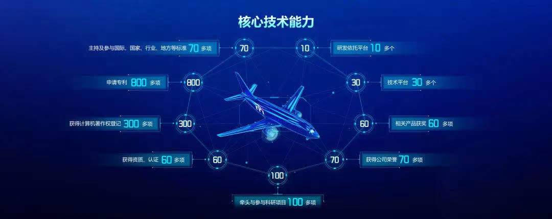 浙江高新技术公司排名,浙江省技术创新能力百强企业评价