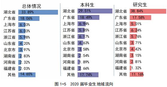 湖北高校解读武汉工程大学,武汉理工大学湖北招生人数