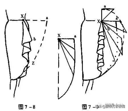 17节课带你快速入门服装制版,服装制版缝边教程