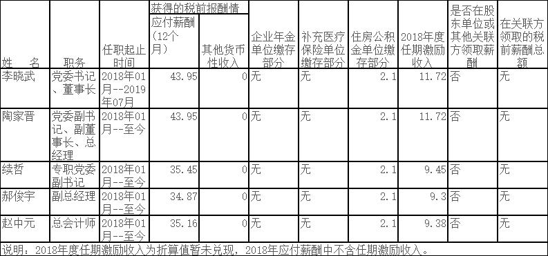 山西18家省属国企排名,山西六家省属国企