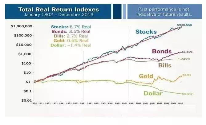 黄金购买与投资有诀窍,黄金到底值不值得投资