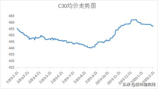 水泥熟料价格公布平台,水泥熟料和水泥的价格行情