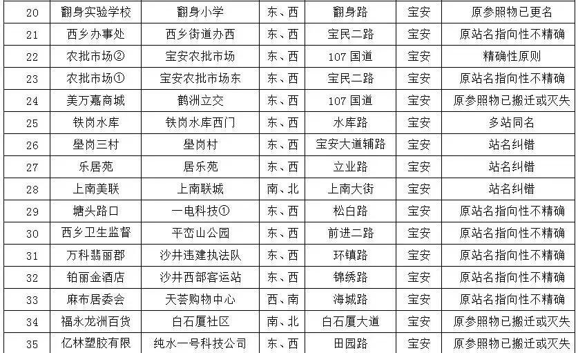 深圳一个让人伤心的城市,泪崩了原唱完整版