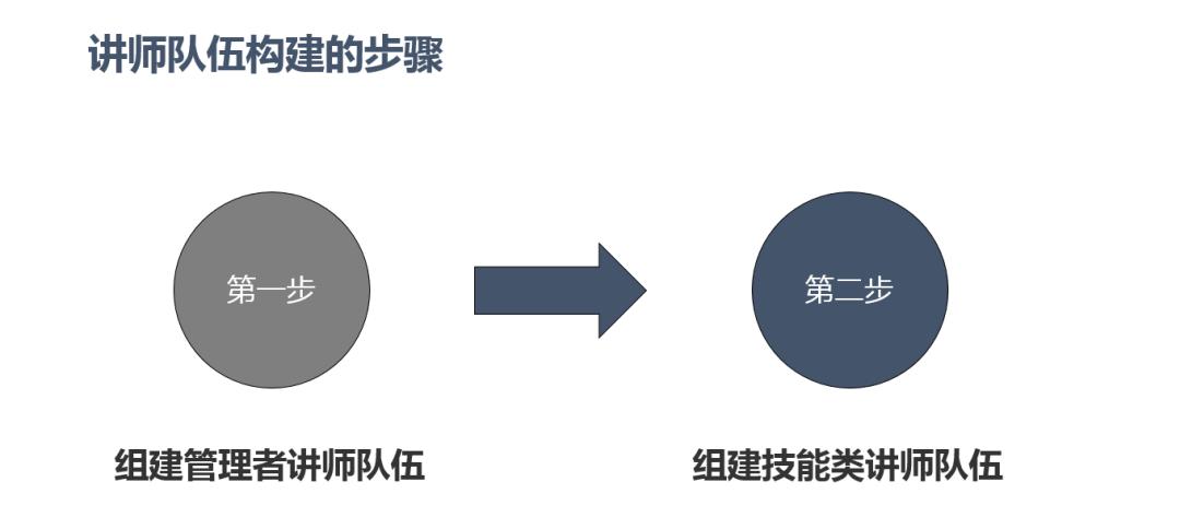 连锁业的复制是什么,连锁模式复制盈利点有哪些