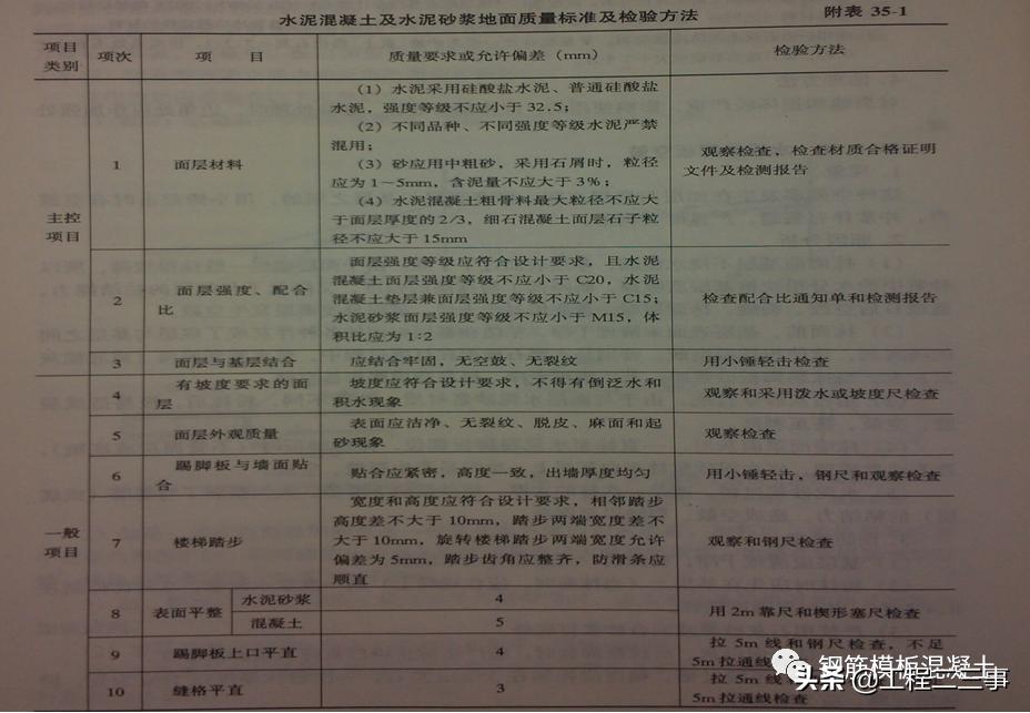 工程质量通病防治规范有哪些,建筑工程质量通病防治展示牌