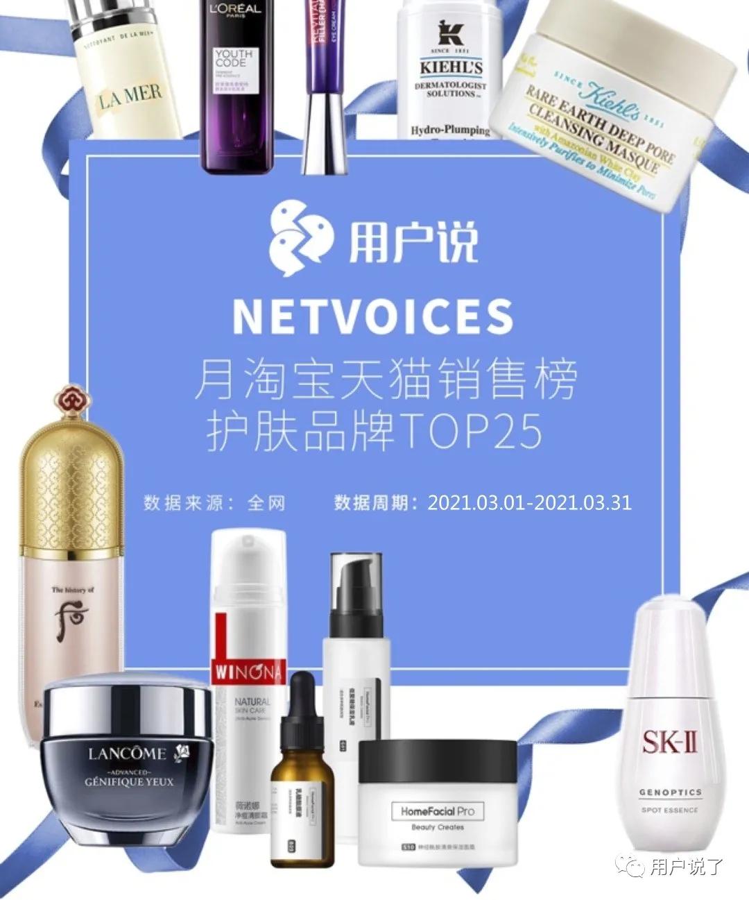 榜首易主！完美日记夺得第一，溪木源空降第八！3月国妆榜销售榜